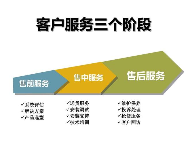 乌鲁木齐飙派指纹锁全国各中心售后网点服务电话
