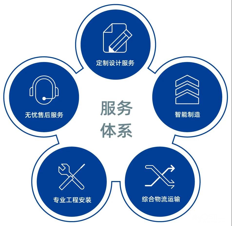 珠海国瑞信德保险柜售后中心各点服务维修电话