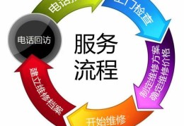 太原壳时尚保险柜上门维修电话号码附近今日客服热线